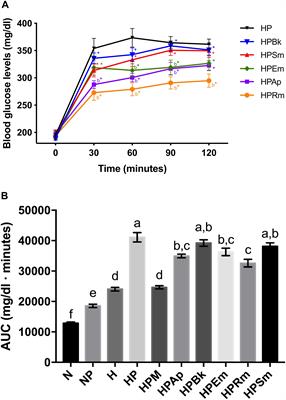 Hepatic Glucose Output Inhibition by Mexican Plants Used in the Treatment of Type 2 Diabetes